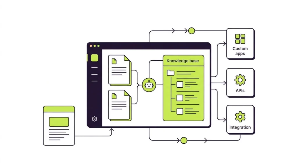 Diagram of FuseBase content flowing through a knowledge base and AI assistant to custom apps, APIs and integrations